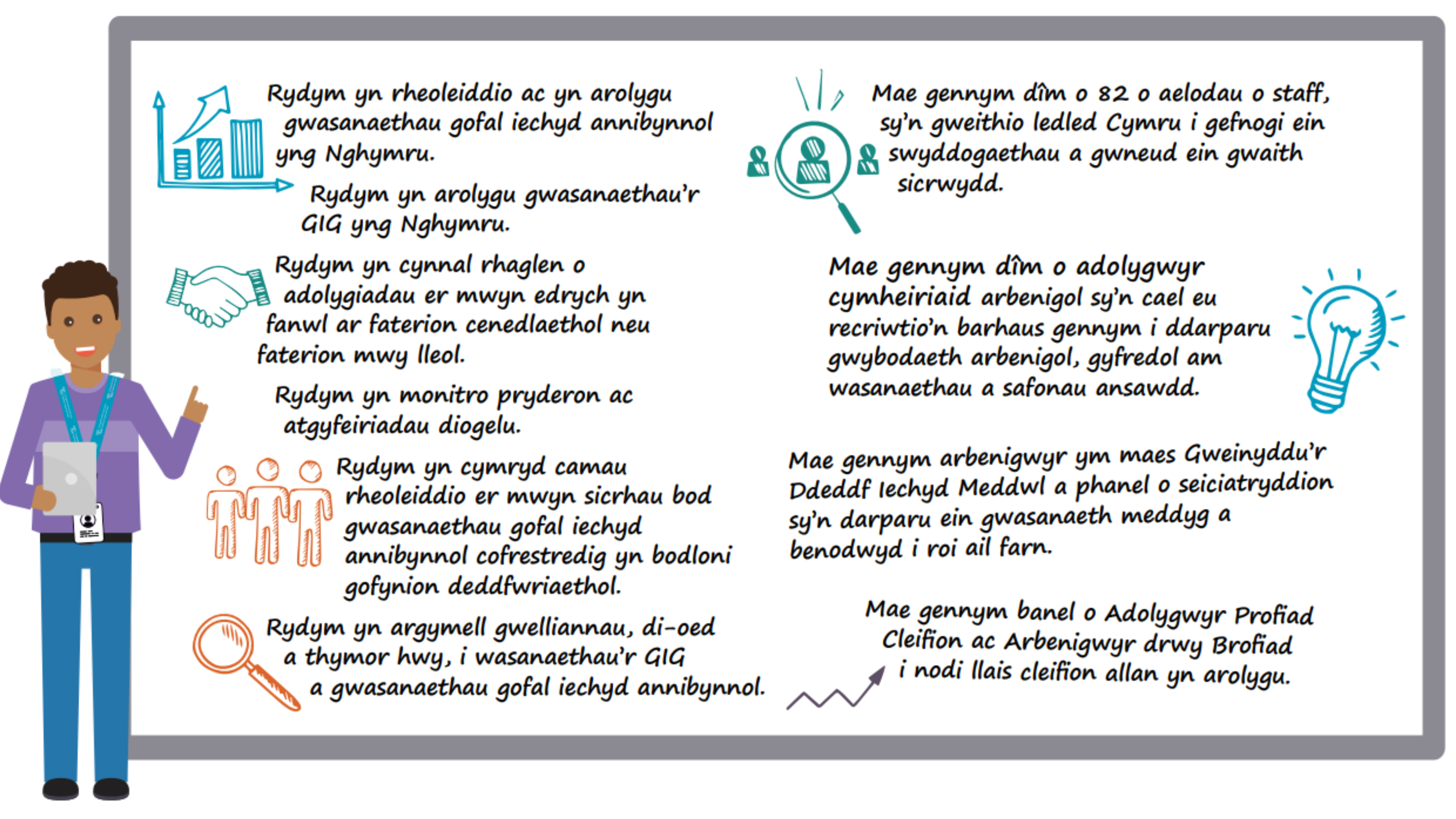 Rydym yn rheoleiddio ac yn arolygu gwasanaethau gofal iechyd annibynnol yng Nghymru. Rydym yn arolygu gwasanaethau'r GIG yng Nghymru. Rydym yn cynnal rhaglen o adolygiadau er mwyn edrych yn fanwl ar faterion cenedlaethol neu faterion mwy lleol. Rydym yn monitro pryderon ac atgyfeiriadau diogelu. Rydym yn cymryd camau rheoleiddio er mwyn sicrhau bod gwasanaethau gofal iechyd annibynnol cofrestredig yn bodloni gofynion deddfwriaethol. Rydym yn argymell gwelliannau, di-oed a thymor hwy, i wasanaethau'r GIG a gwasanaethau gofal iechyd annibynnol. Mae gennym dîm o 87 o aelodau o staff, sy'n gweithio ledled Cymru i gefnogi ein swyddogaethau a gwneud ein gwaith sicrwydd. Mae gennym dîm o adolygwyr cymheiriaid arbenigol sy'n cael eu recriwtio'n barhaus gennym i ddarparu gwybodaeth arbenigol, gyfredol am wasanaethau a safonau ansawdd.  Mae gennym arbenigwyr ym maes Gweinyddu'r Ddeddf Iechyd Meddwl a phanel o seiciatryddion sy'n darparu ein gwasanaeth meddyg a benodwyd i roi ail farn. Mae gennym banel o Adolygwyr Profiad Cleifion ac Arbenigwyr drwy Brofiad i nodi llais cleifion allan yn arolygu.  