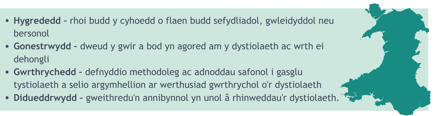 	Hygrededd – rhoi budd y cyhoedd o flaen budd sefydliadol, gwleidyddol neu bersonol 	Gonestrwydd – dweud y gwir a bod yn agored am y dystiolaeth ac wrth ei dehongli 	Gwrthrychedd – defnyddio methodoleg ac adnoddau safonol i gasglu tystiolaeth a selio argymhellion ar werthusiad gwrthrychol o'r dystiolaeth 	Didueddrwydd – gweithredu'n annibynnol yn unol â rhinweddau'r dystiolaeth.